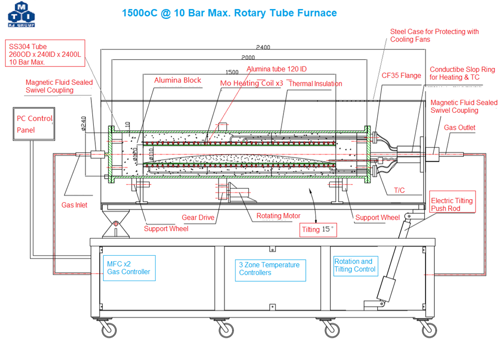 1500oC Rotary Tube Furnace w/ 4.7" ID Chamber for Inert or CO2 Gas Up to 10 Bar - GSL-1500X-10R-5