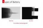 X-ray Imaging System for Cylindrical, Coin and Pouch Battery Inspection - MSK-TE907-LD