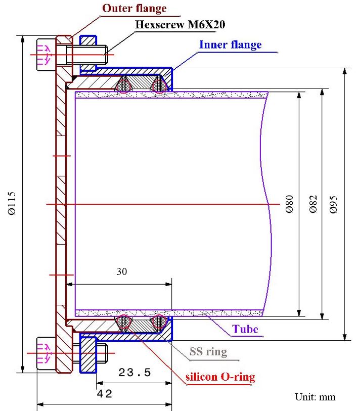 Sealing Flange for 80mm dia Tube w/ 1/4" Feed-through, Valves & KF-25 Vacuum Ports - FL-80KF25-FT