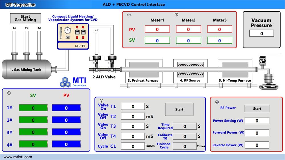 ALD & PECVD Combination Tube Furnace System - OTF-1200X-ALD