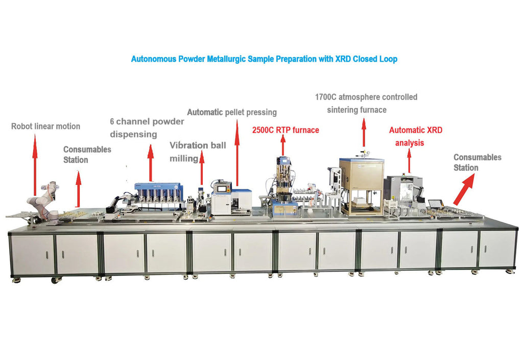 Autonomous Platform for Powder Metallurgic Sample Preparation with XRD Closed Loop - AMPS01