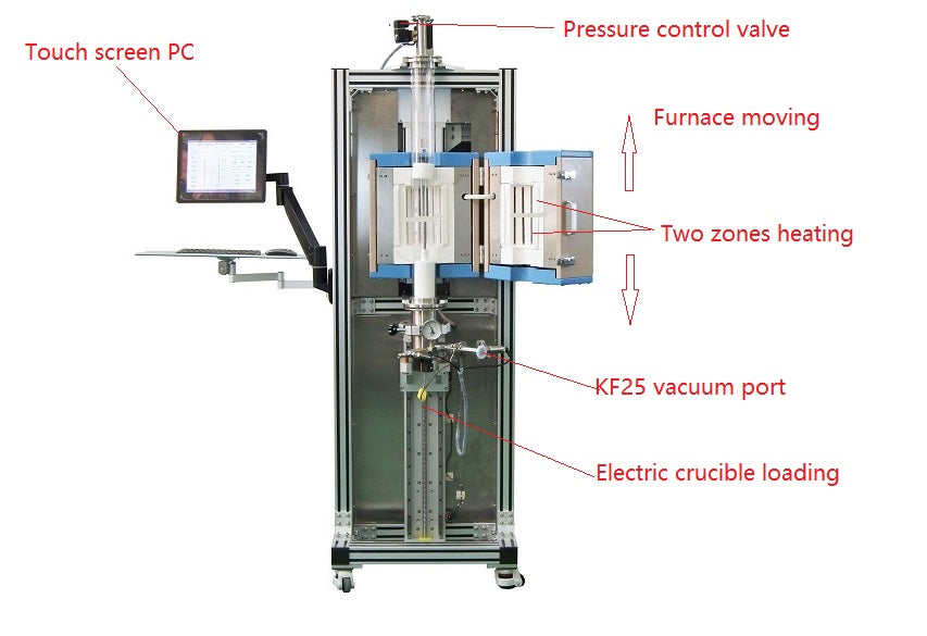 1200°C Max. Small Bridgman Crystal Growth Furnace with Air-tight 80 mm Quartz Tube - SKJ1200BG