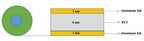 Composite Aluminum Foil as Battery Current Collector (50m Length x 180/280mm Width x 8μm Thickness) - ALPET-8u