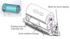 1600°C Max. MIST CVD Furnace for Continuous Growth of Carbon Nanotube - GSL-1600X-CFM