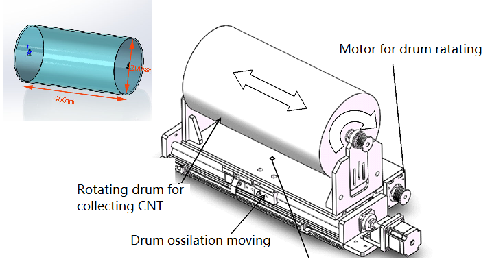 1600°C Max. MIST CVD Furnace for Continuous Growth of Carbon Nanotube - GSL-1600X-CFM