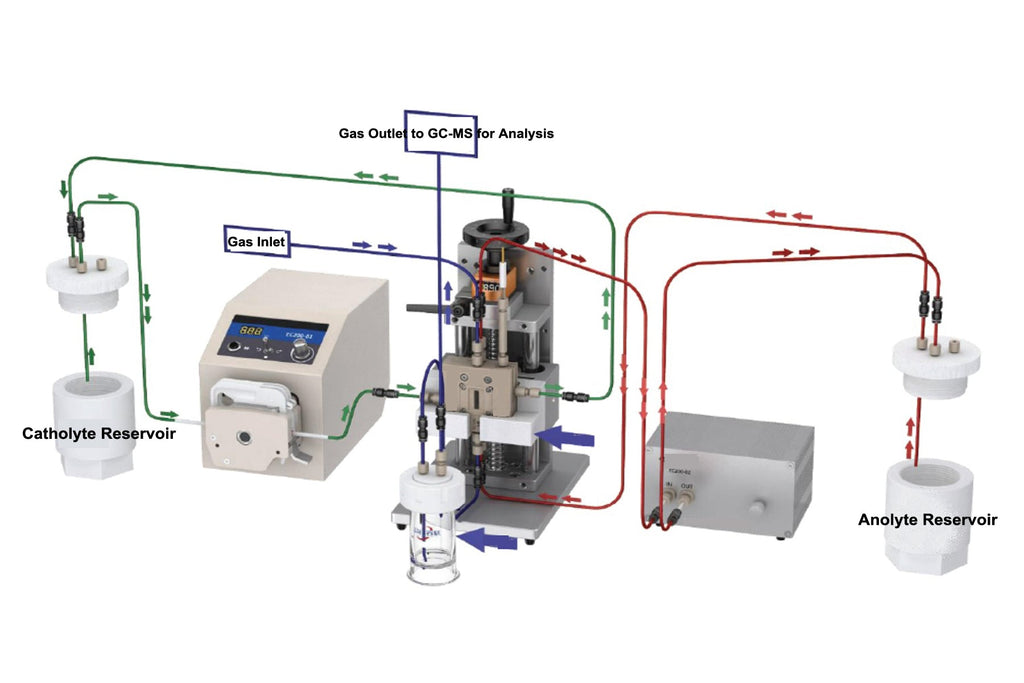 Gas-Diffusion Electrolyzer for Total Solution of CO2 Reduction Reaction - GDE-CO2RR-TS