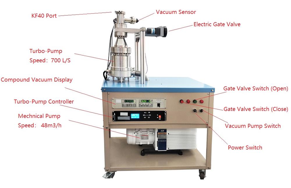 700L/S High Speed Turbo Pump Station with Electric Gate Valve (upto 10-7 torr) - GZK-103-L-LD