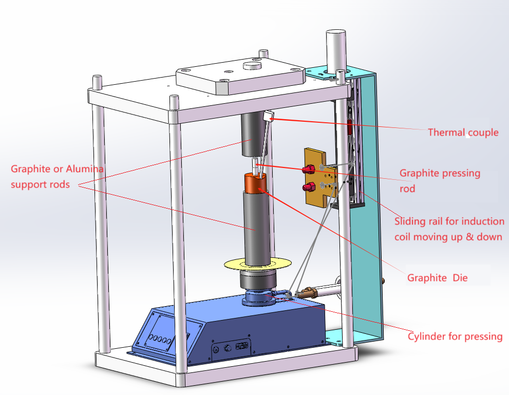 Rapid Heated Pressing Furnace up to 1600°C & 100 MPa in a Glovebox - GBF1700RHP4
