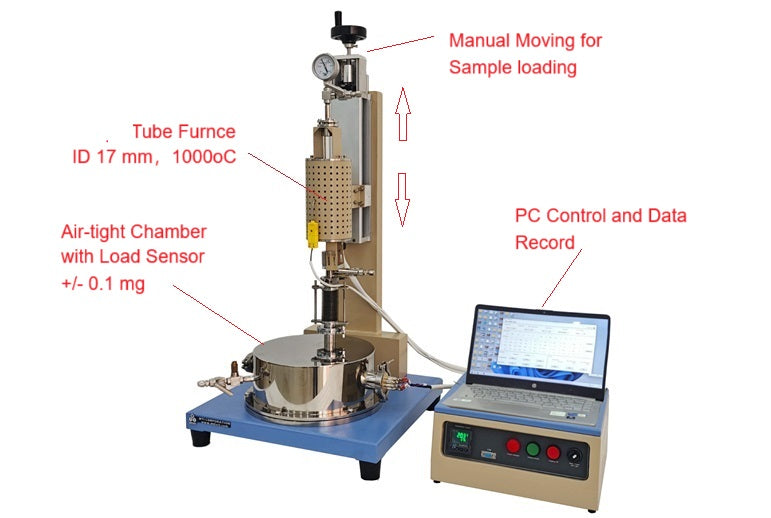 1000°C Max. Compact Tube Furnace (20mm OD) with Precision TGA Function - GSL-1000-TGA