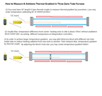 1750°C Bench-Top Vacuum and Atmosphere Tube Furnace ( 60mm OD) with Kathal Super-1800 Heating Elements - GSL-1750X-60