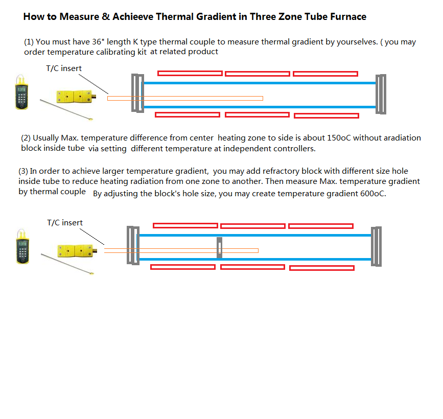 1200C Dual Zone Split Tube Furnace w/ Sample Feeding System upto 4 Crucibles For HPCVD - OTF-1200X-II-ZL