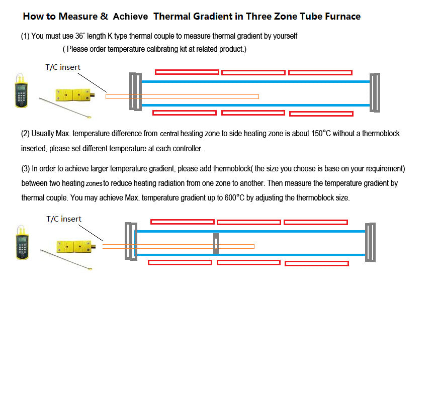 1200C Dual Zone Split Tube Furnace w/ Quartz Tube (60, 80, 100mm) & Flanges - OTF1200XII