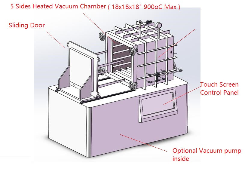 High Temperature & High Vacuum Oven (900°C Max. 18"x18"x18", 90 Liter) with Sliding Door- HTVO-90