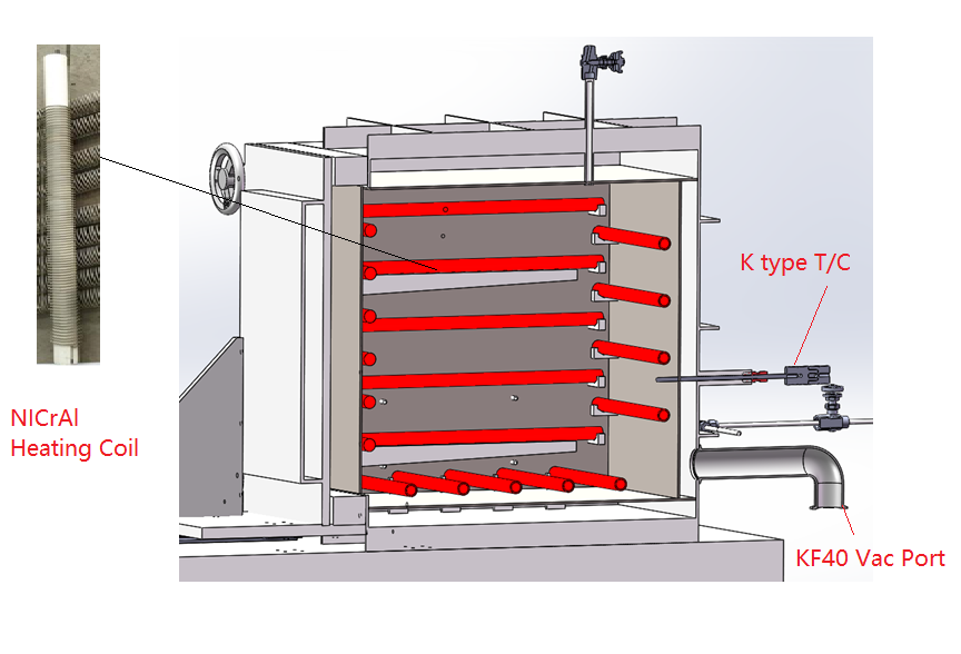 High Temperature & High Vacuum Oven (900°C Max. 18"x18"x18", 90 Liter) with Sliding Door- HTVO-90