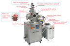 2000°C Max. Induction Melting-casting Furnace - IMCS-2000