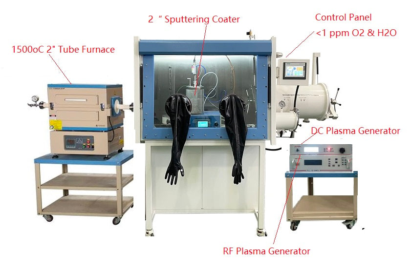 Compact 2" Magnetron Sputtering Coater w/ Selectable DC or RF Power Source for Glovebox - VTC-STX-XX