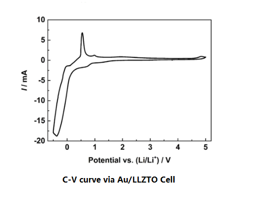 Lithium Fluoride Powder (LiF) 300 mesh, 100g - LIB-LiF100