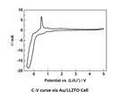 Lithium Fluoride Powder (LiF) 300 mesh, 100g - LIB-LiF100