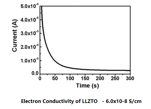 Lithium Fluoride Powder (LiF) 300 mesh, 100g - LIB-LiF100