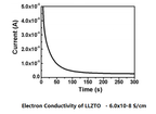 Lithium Fluoride Powder (LiF) 300 mesh, 100g - LIB-LiF100