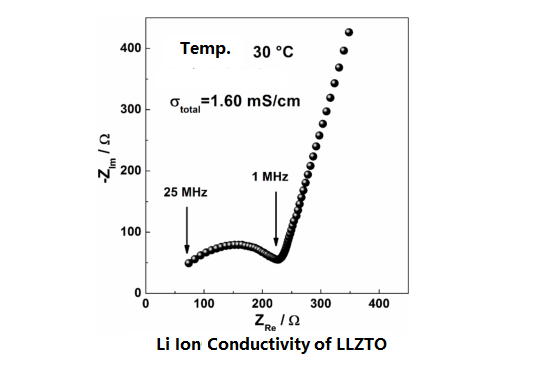 Lithium Fluoride Powder (LiF) 300 mesh, 100g - LIB-LiF100