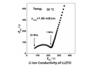 Lithium Fluoride Powder (LiF) 300 mesh, 100g - LIB-LiF100