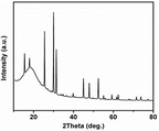 Lithium Phosphorus Sulfur Chloride (Li6PS5Cl or Sb-Li6PS5Cl) Powder as Solid-State Electrolyte for Li-ion Battery, 10g/bottle-Lib-LPSCI