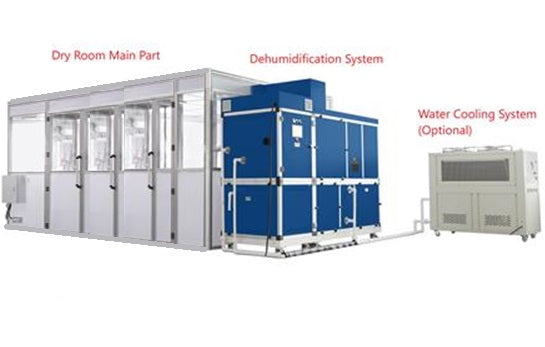 Movable Small Dry Room (100 SF/ 200SF) With Self-Cleaning Tunnel & Water Chiller - MSK-ADR-EP40S-LD