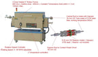5" Rotary Tube Furnace w/ 3 Zones and Gas Delivery System at 1200C Max.- OTF-1200X-III-R5L-LVC4