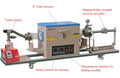 1200°C Max Tube Furnace (3" ID ) w/ Sample Sliding Function Under High Vacuum- OTF-1200X-DVD-M