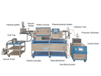 5" Rotary Tube Furnace w/ Feeding & Receiving for Powder PE-CVD & Cleaning - OTF-1200X-III-R5-PECVD