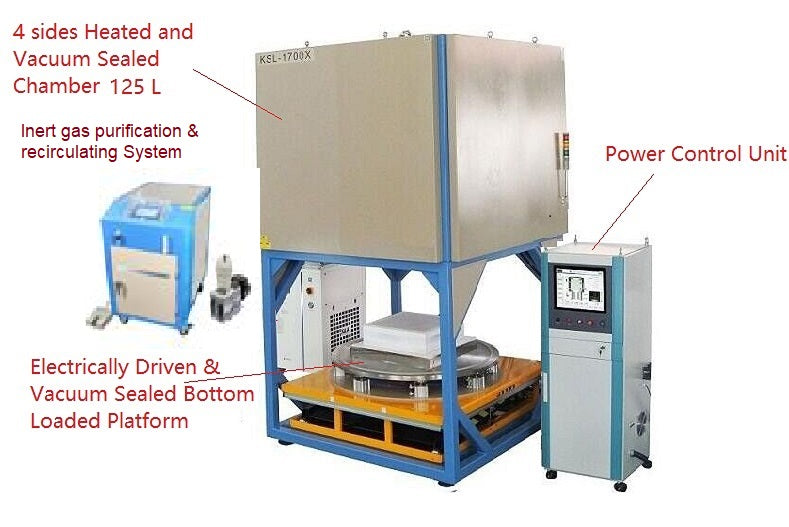 Automatic Recirculating Gas Purification System (O2 < 1 ppm) With Temperature Control System- RMP2F