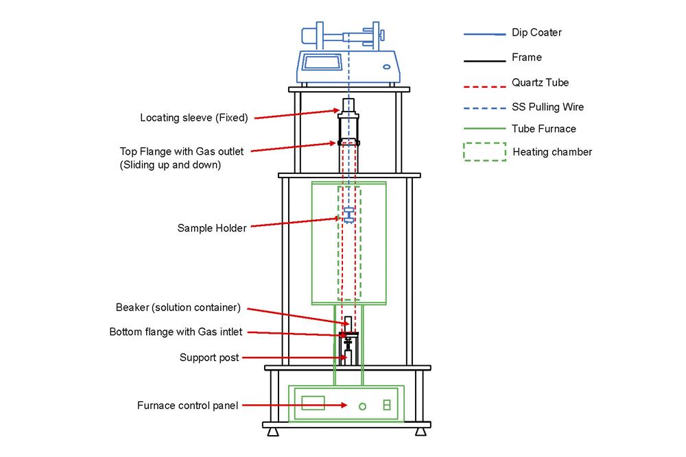 1100C Max. Dip Coater or Bridgman Growth with Atmosphere Controlled 2" Tube - PTL-HT