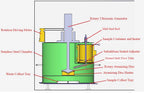 Compact Ultrasonic Melting Atomizing System for Alloys up to 700C - IMCS-700-LM