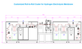 R2R Membrane Coating System For Hydrogen Electrolysis or Desalination -MSK-FPI-R200