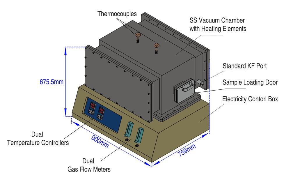 1500°C Atmosphere Controlled Rapid Heating Furnace (ACRHF) - RHF-1500S