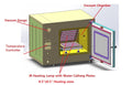 Atmosphere Controlled RTP Furnace for 8" Wafer up to 1000 °C - VBF-1050X-H8