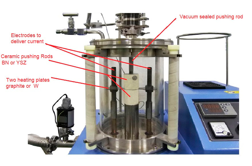 2900°C Ultrafast Thermal Pressing Furnace (UFTP) up to at > 200K/s Rate & 10 kgf -RTP-M1