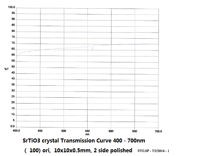 SrTiO3 (111)+/-0.1 deg 10x10x0.5mm, 1sp, (Crystal made in Japan)