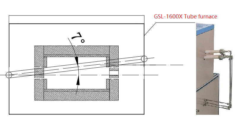 1600°C Max. MIST CVD Furnace for Continuous Growth of Carbon Nanotube - GSL-1600X-CFM