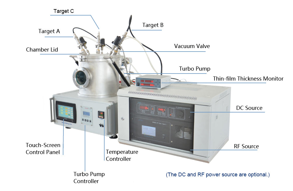 Plasma Sputtering Coater in Glovebox with 3 Sputtering Heads and RF/DC Power Supplies - VTC-600-3HD-GB