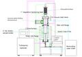 PVD / CVD Hybrid Coater for Multi-layer Film Coating - VTC-150-H