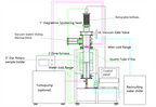 PVD / CVD Hybrid Coater for Multi-layer Film Coating - VTC-150-H