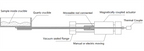 1200°C Max Tube Furnace (3" ID ) w/ Sample Sliding Function Under High Vacuum- OTF-1200X-DVD-M
