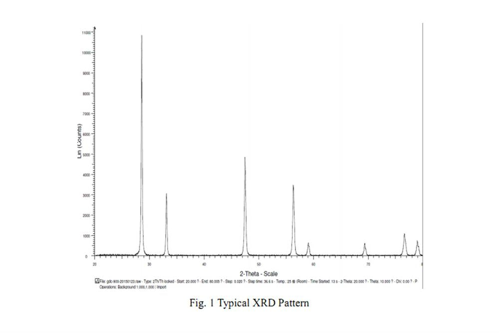 Gadolinium Doped Ceria (CGO) SOFC Electrolyte Powder, 500g/Pack - EQ-SOFC-CGO