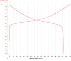 Li-Ion Battery Cathode - Aluminum Foil Double Side Coated by LiNiCoMnO2 (Ni:Co:Mn=1:1:1, NCM111) (241mm L x 200mm W x 0.1mm T) 5 sheets/bag - bcaf-241NCM-DS111
