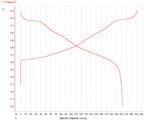 Li-Ion Battery Cathode - Aluminum Foil Double Side Coated by Li-NCM (9:0.5:0.5 ) (241mm L x 200mm W) 5 sheets/bag - bcaf-ncm911ds