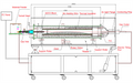 1500oC Rotary Tube Furnace w/ 4.7" ID Chamber for Inert or CO2 Gas Up to 10 Bar - GSL-1500X-10R-5