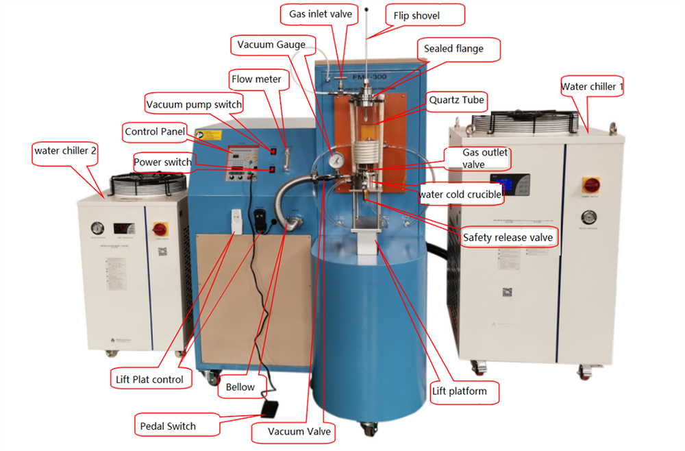 Levitation Cold Crucible Vacuum Melting Furnace ( 300 g Max ) - FMF-300