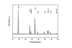 LiNiCoMnO2 (Ni:Co:Mn=8:1:1, NCM811) Powder for Li-ion Battery 200g/bag - EQ-Lib-LNCM811